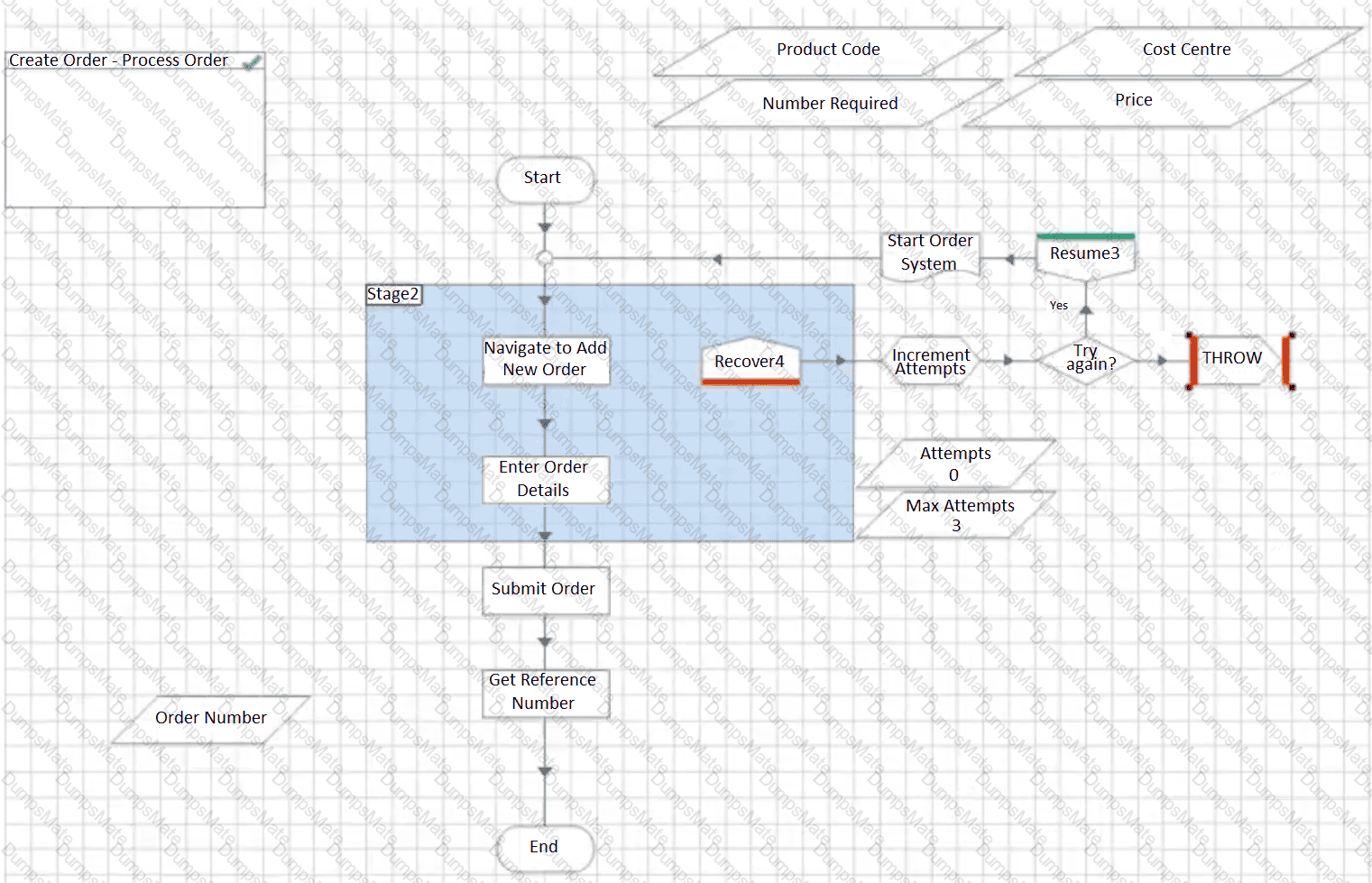 APD01 Question 6